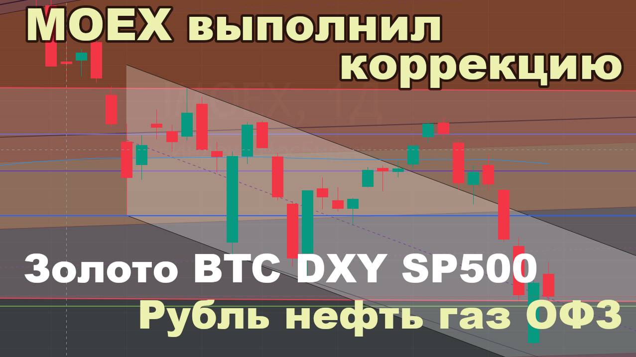 Прогноз курса доллара и юаня к рублю, Индекс  Мосбиржи, золото, ОФЗ, BTC, нефть газ, SP500.