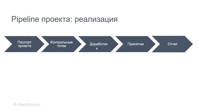 Проектный менеджмент - проект vs процесс