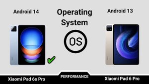 Xiaomi Pad 6s Pro Vs Xiaomi Pad 6 Pro