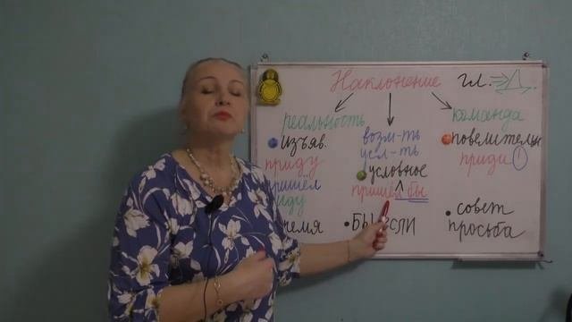 НАКЛОНЕНИЯ ГЛАГОЛА//ИЗЪЯВИТЕЛЬНОЕ//УСЛОВНОЕ//ПОВЕЛИТЕЛЬНОЕ