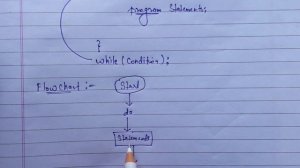 Do While Loop in C Programming | #Dowhileloop