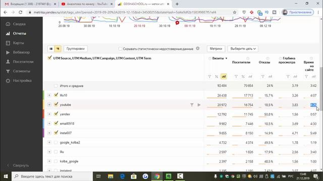 Как раскрутить канал на youtube? Результат за 6 месяцев работы. Онлайн школа Гейша