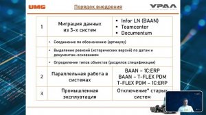 Весенняя школа САПР 2024 - 1 день, часть 2 | Комплексное решение "Цифровой урал"