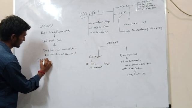 .NET Tutorial | Introduction to .NET Framework | ASP .NET | ADO.net For Beginners |newzeninfotech94 смотреть онлайн