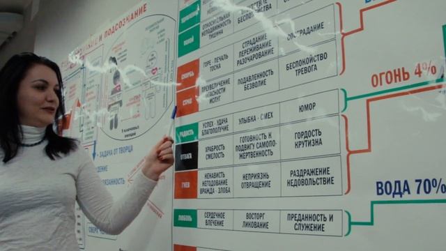 Отзыв от мастера о курсе цифрологии "Сюцай", Ирина Сакалош, 9-ый поток Санкт-Петербург смотреть онлайн