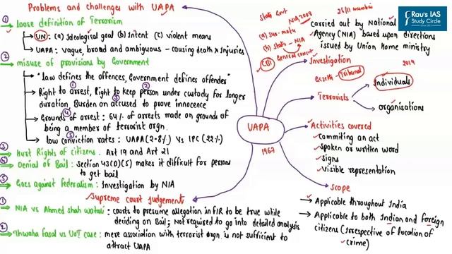 THE HINDU Analysis, 03 October, 2022 (Daily Current Affairs for UPSC IAS) – DNS