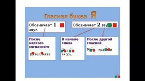 Строчная и заглавная буквы я,Я.