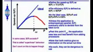 An Introduction To Parallel Programming  4: Parallel Programming Basics