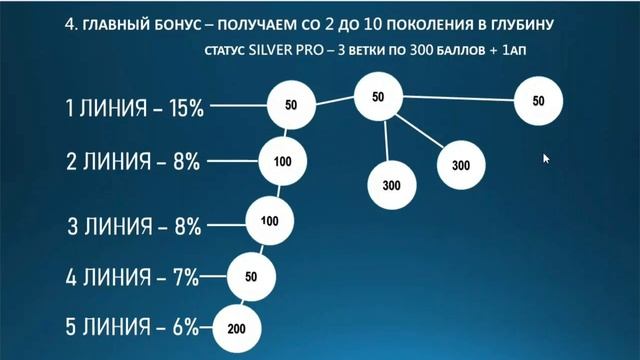 Маркетинг EWA PRODUCT