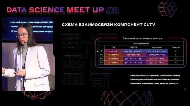 Комплексный подход к решению задачи CLTV
