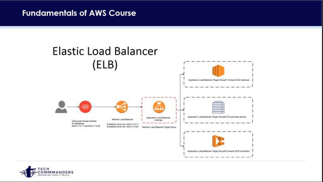 AWS Fundamentals FREE Tutorial/Course Video 4 - Network Services