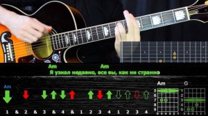 Как играть "Король и Шут - Ели мясо мужики" на гитаре | Разбор песни