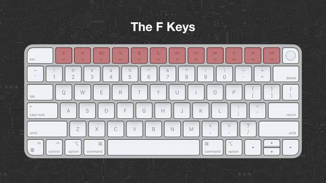 The Secret History of Mac Keyboard Keys