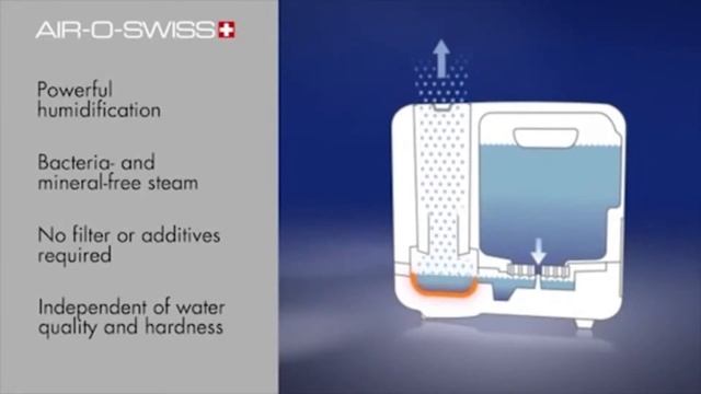 Nawilżacz powietrza Boneco S450 Steam humidifier - parowy - adamar.pl смотреть онлайн