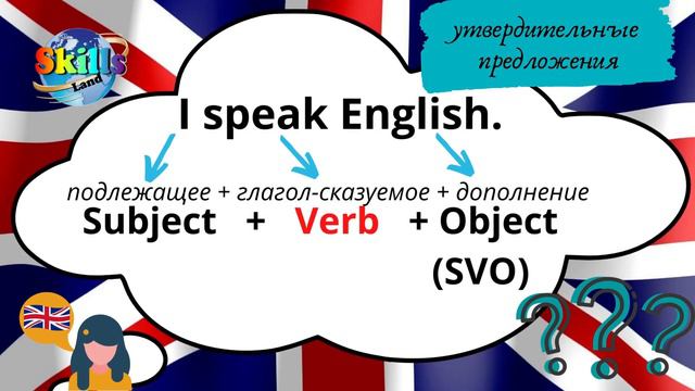Порядок слов в английском языке - Урок от Skills-Land School