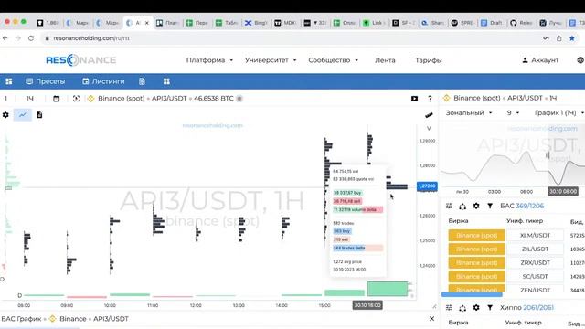 TradersChain | Анализ рынка