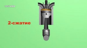 Принцип работы двигателя внутреннего сгорания судовой механик