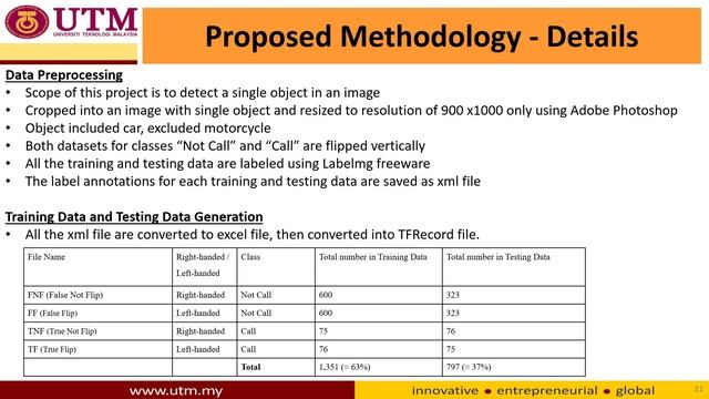 27-Detection of Mobile Phone usage While Driving using Computer Vision and Deep Learning смотреть онлайн