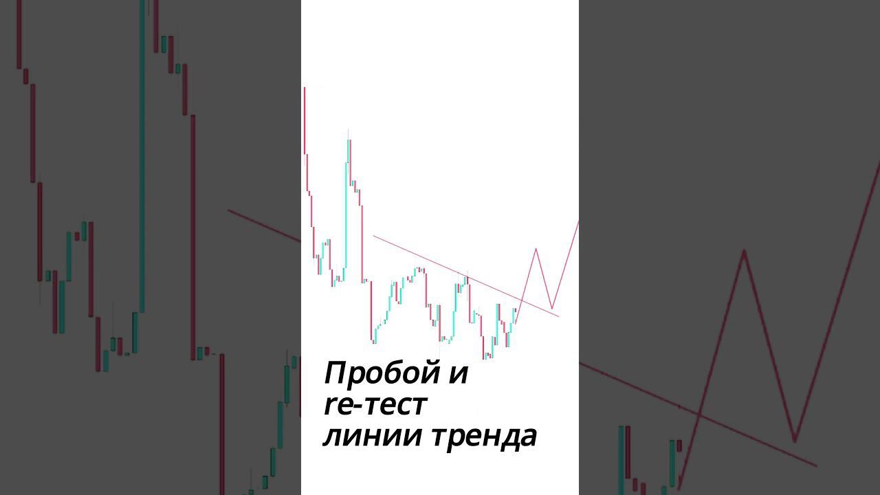 Как торговать пробой  линии тренда #обучение #трейдинг #bitcoin #теханализ #пробойуровня #хамстер