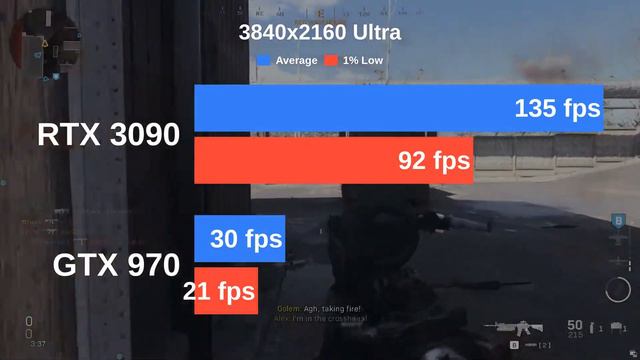 RTX 3090 vs GTX 970 | Testing Cyberpunk 2077 and 12 more games with Ultra settings