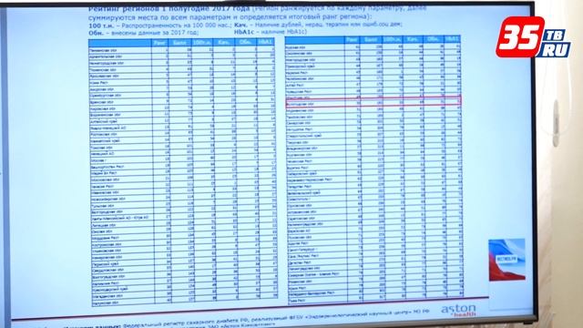 Больных сахарным диабетом научат, как прожить долгую жизнь смотреть онлайн