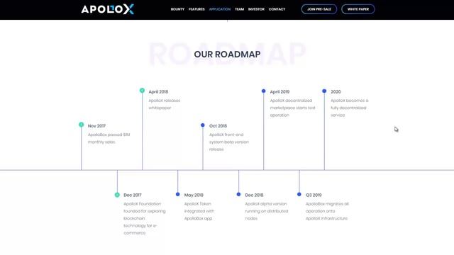 ApolloX Обзор ICO смотреть онлайн