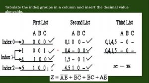 Tabulation Method | Simplifying Boolean Expression