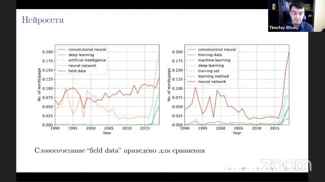 Определение основных тенденций в разведочной геофизике с помощью текстового анализа смотреть онлайн