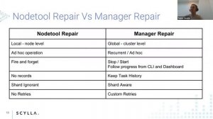 Customer Webinar - ScyllaDB Manager 1.3