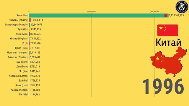 Китай. Этнический состав (1953-2020) [ENG SUB] смотреть онлайн