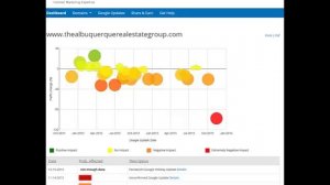 SEO Webmaster Tools Real Life Google Penalty