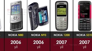 Начало мобильной  эпохи,телефоны Nokia  1982-2021