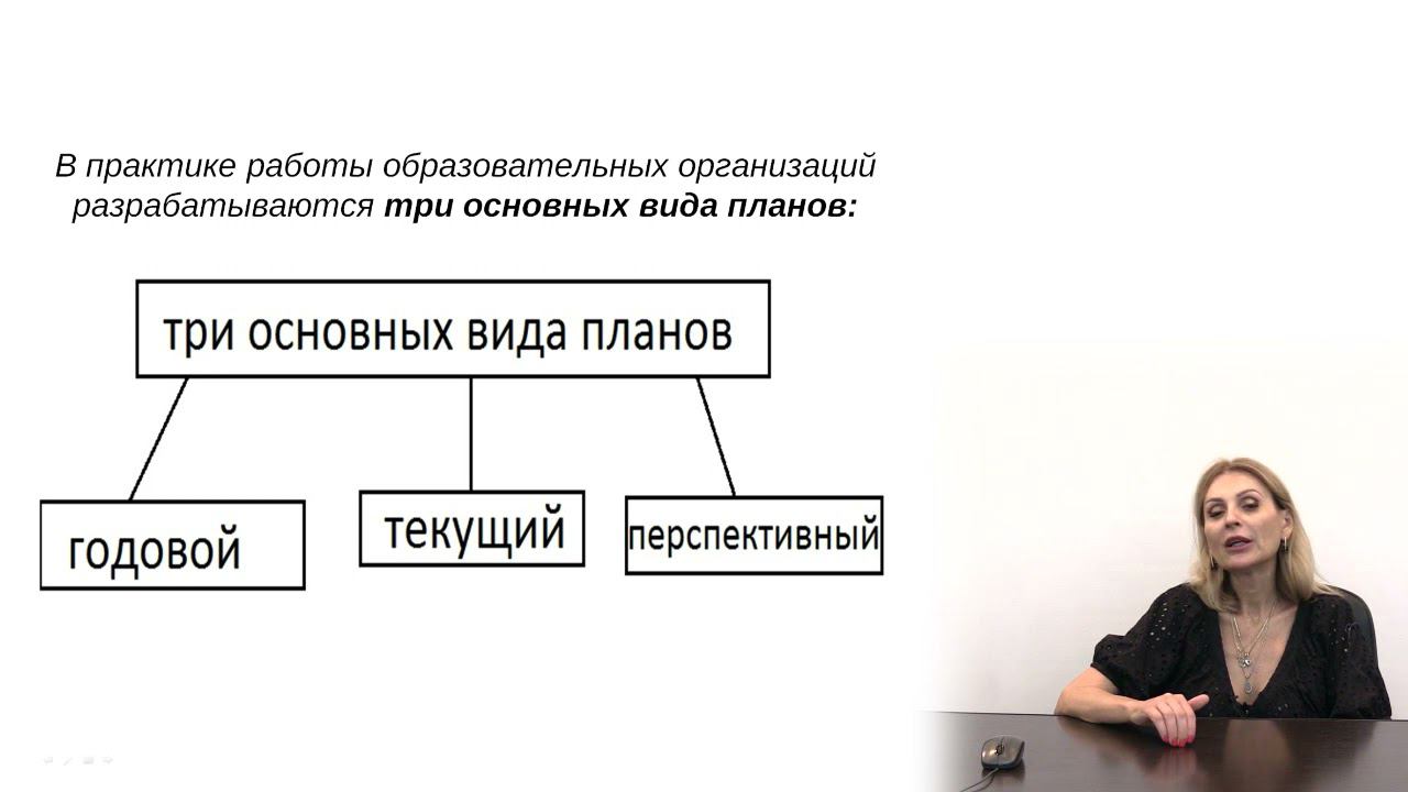 Управление образовательной организацией. Структура управления