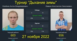 Встреча Левкин К.(652)-Олейник А.(603). Турнир "Дыхание зимы"  в клубе  Связист  27.11.22.
