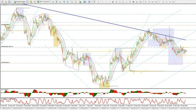 Ежедневный обзор рыночной ситуации на валютном рынке, Золото и Нефть на 01.10.18г. смотреть онлайн