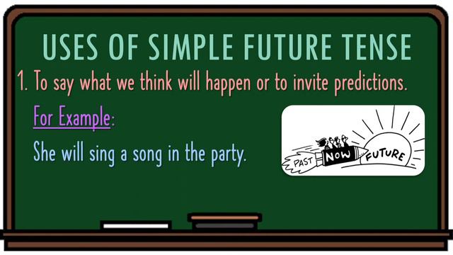 Simple Future Tense | Easy Explanation | Basic Grammar | English Unravelled смотреть онлайн