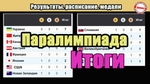 Паралимпиада 2022. Итоги. Медальный зачёт.