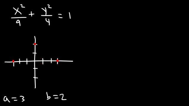 Eccentricity of an Ellipse смотреть онлайн