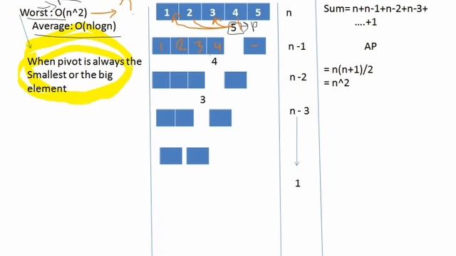 Quick Sort | Java. смотреть онлайн