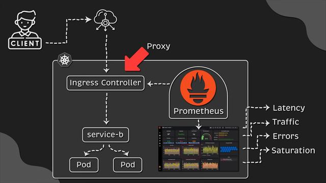 FDS-00001 | Kubernetes | Kubernetes Ingress Explained (2 Types)