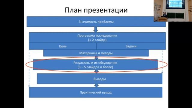 Подготовка презентаций: особенности представления научного доклада