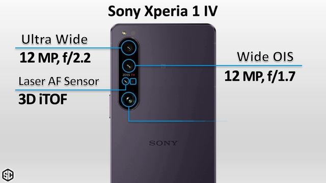 Sony Xperia 1 V vs Sony Xperia 1 IV vs Sony Xperia 1 III смотреть онлайн