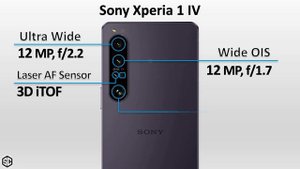 Sony Xperia 1 V vs Sony Xperia 1 IV vs Sony Xperia 1 III