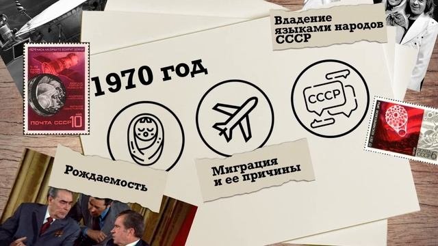 [28.09.2021] Как менялись вопросы от переписи к переписи