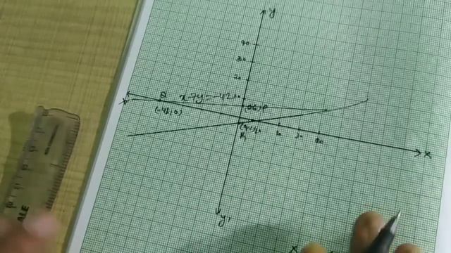 Class 10 Math Chapter 3 exercise 3.1 NCERT SOLUTIONS | MATHEMATICS ANALYSIS