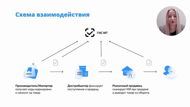 Контур маркировка вход