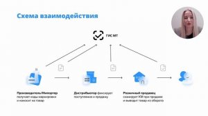 Контур.Маркировка — Как легко и быстро подключить розницу и общепит к работе с маркировкой