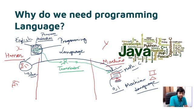 Why do we need programming languages in Hindi | Python Tutorial Part #1