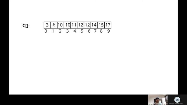 Understanding COUNTING SORT || SORTING ALGORITHM  || BENNET UNIVERSITY
