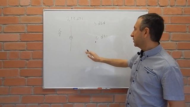 Антенны. Как работают антенны простыми словами. ч 2 смотреть онлайн